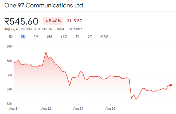 Paytm stock